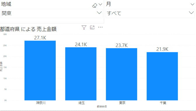 PowerBI-スライサー