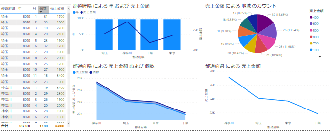 PowerBI-レポート