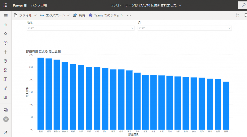 PowerBI-graf