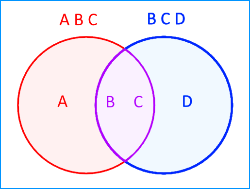 共有リストABCとフィルタ基準BCDのすべてを含む図