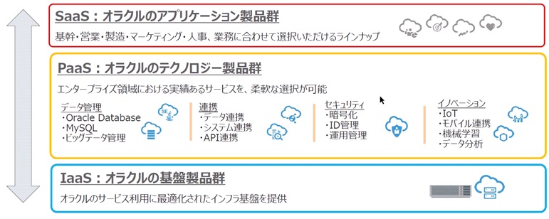 Oracle Cloud Infrastructure 入門 Oracle Cloud Infrastructure特集