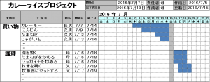 Wbsをなぜ作るのか そしてなぜ失敗してしまうのか バンブロ ソフトウェア品質特集